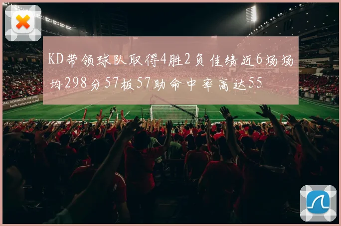 KD带领球队取得4胜2负佳绩近6场场均298分57板57助命中率高达55